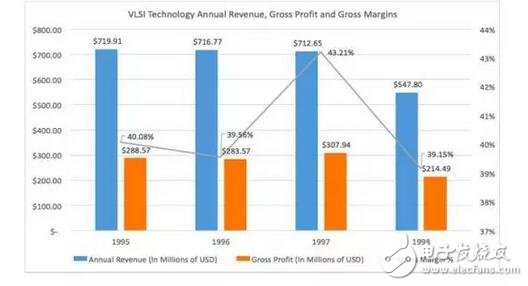 深入解析NXP的步步為營環(huán)抱高通，原起飛利浦