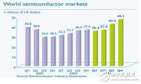深入解析NXP的步步為營環(huán)抱高通，原起飛利浦