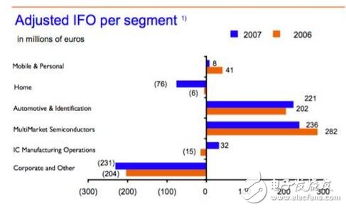 深入解析NXP的步步為營環(huán)抱高通，原起飛利浦