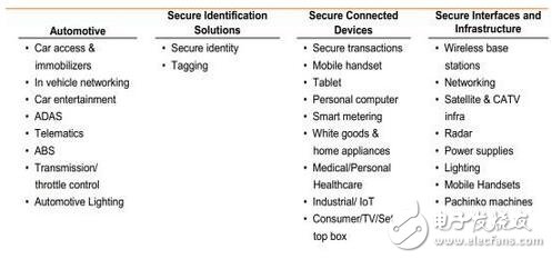 深入解析NXP的步步為營環(huán)抱高通，原起飛利浦