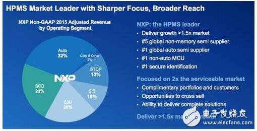 深入解析NXP的步步為營環(huán)抱高通，原起飛利浦