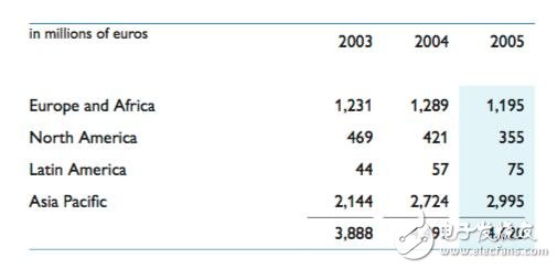 深入解析NXP的步步為營環(huán)抱高通，原起飛利浦