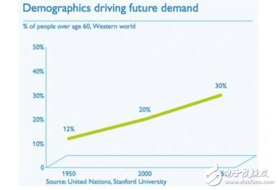 深入解析NXP的步步為營環(huán)抱高通，原起飛利浦