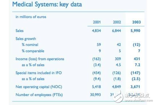 深入解析NXP的步步為營環(huán)抱高通，原起飛利浦