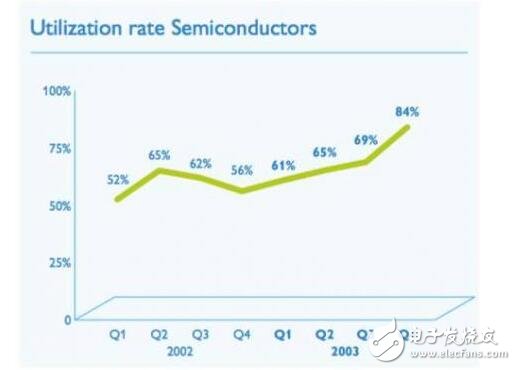 深入解析NXP的步步為營環(huán)抱高通，原起飛利浦