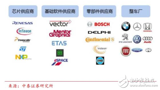 全球半導(dǎo)體邁入中年危機(jī) 對中國來說卻是轉(zhuǎn)機(jī)