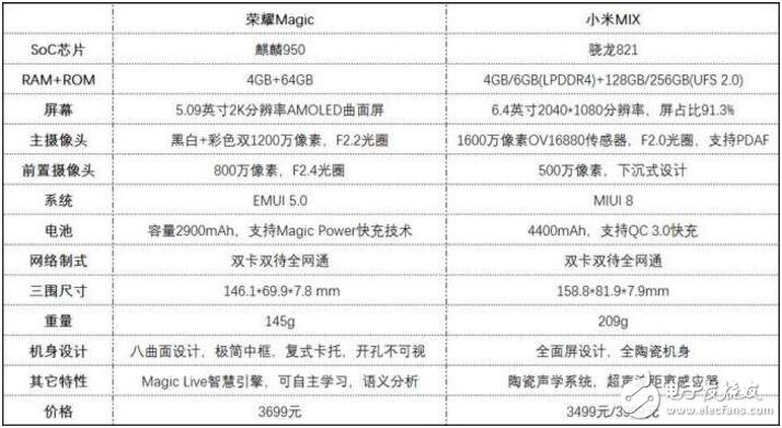 華為榮耀magic上手評測：3499買小米Mix還是3699買榮耀Magic？