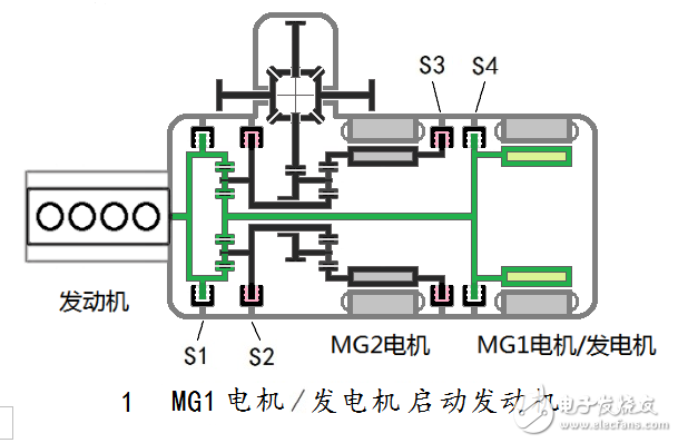 汽車(chē)混合動(dòng)力新架構(gòu)：雙電機(jī)全功能混合動(dòng)力系統(tǒng)全解析