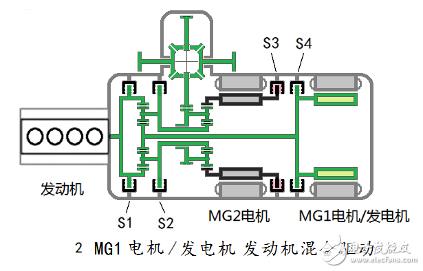 汽車(chē)混合動(dòng)力新架構(gòu)：雙電機(jī)全功能混合動(dòng)力系統(tǒng)全解析