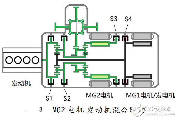 汽車(chē)混合動(dòng)力新架構(gòu)：雙電機(jī)全功能混合動(dòng)力系統(tǒng)全解析