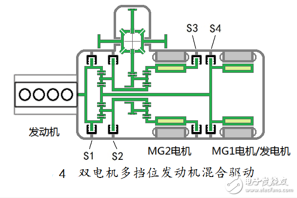 汽車(chē)混合動(dòng)力新架構(gòu)：雙電機(jī)全功能混合動(dòng)力系統(tǒng)全解析