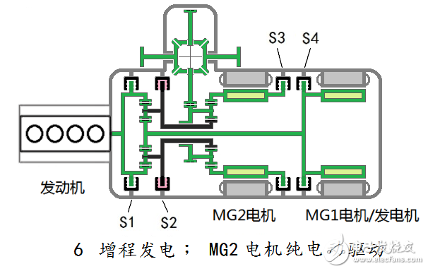 汽車(chē)混合動(dòng)力新架構(gòu)：雙電機(jī)全功能混合動(dòng)力系統(tǒng)全解析