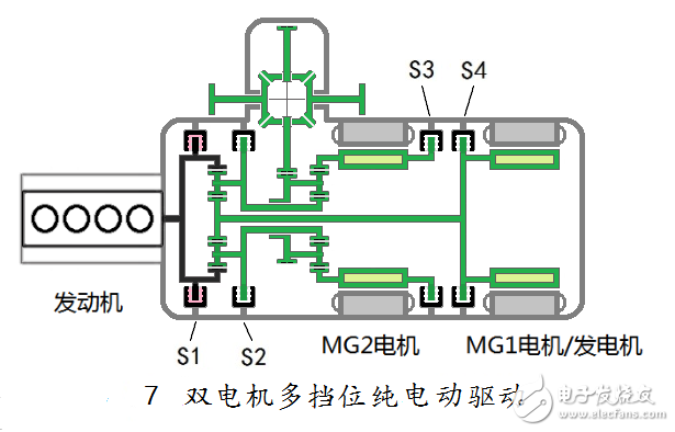汽車(chē)混合動(dòng)力新架構(gòu)：雙電機(jī)全功能混合動(dòng)力系統(tǒng)全解析