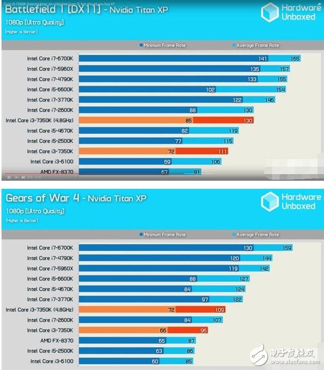 英特爾i3-7350K評(píng)測(cè)：最強(qiáng)14nm小鋼炮的逆襲！