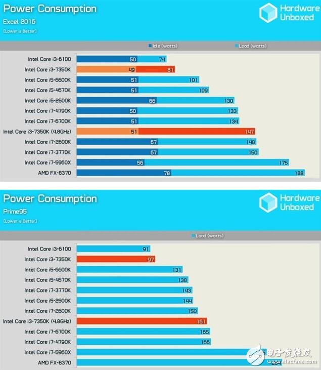 英特爾i3-7350K評(píng)測(cè)：最強(qiáng)14nm小鋼炮的逆襲！