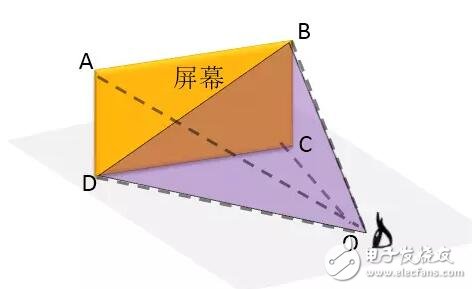 華為VR眼鏡光學(xué)設(shè)計(jì)大解密：每一個(gè)國(guó)人的選擇！