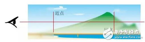 華為VR眼鏡光學(xué)設(shè)計(jì)大解密：每一個(gè)國(guó)人的選擇！