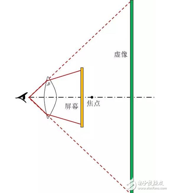 華為VR眼鏡光學(xué)設(shè)計(jì)大解密：每一個(gè)國(guó)人的選擇！