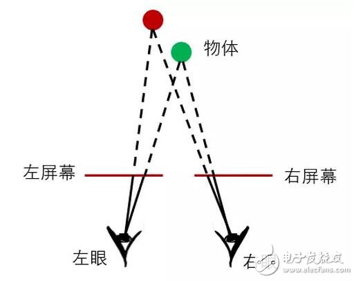 華為VR眼鏡光學(xué)設(shè)計(jì)大解密：每一個(gè)國(guó)人的選擇！