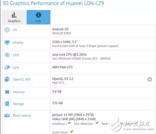 華為一出誰(shuí)與爭(zhēng)鋒，華為p10將攜帶各種黑科技秒殺iPhone7