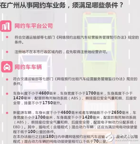 廣州網(wǎng)約車新政：司機考試不容易 如何取得許可證？