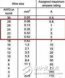 USB數(shù)據(jù)線充電很慢咋辦？看這里你就知道了！