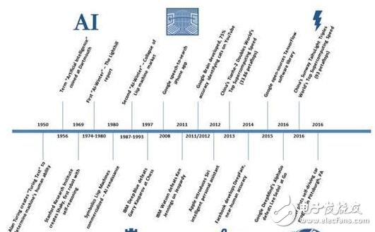 人工智能與機(jī)器學(xué)習(xí)將推動效率變革