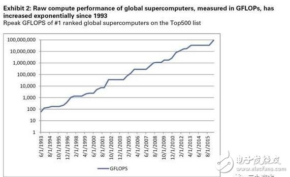 人工智能與機(jī)器學(xué)習(xí)將推動效率變革