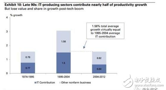 人工智能與機(jī)器學(xué)習(xí)將推動效率變革