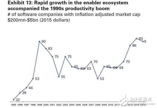 人工智能與機(jī)器學(xué)習(xí)將推動效率變革
