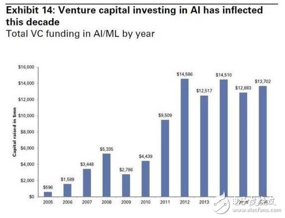 人工智能與機(jī)器學(xué)習(xí)將推動效率變革