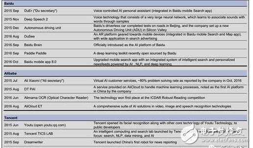人工智能與機(jī)器學(xué)習(xí)將推動效率變革
