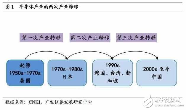 深度解析日本半導(dǎo)體產(chǎn)業(yè)：90年代的衰落之謎，現(xiàn)階段如何重新轉(zhuǎn)型？