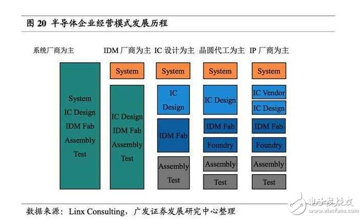 深度解析日本半導(dǎo)體產(chǎn)業(yè)：90年代的衰落之謎，現(xiàn)階段如何重新轉(zhuǎn)型？
