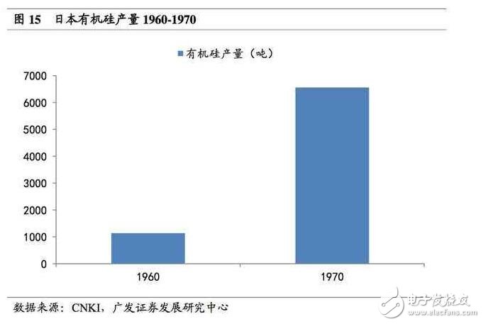 深度解析日本半導(dǎo)體產(chǎn)業(yè)：90年代的衰落之謎，現(xiàn)階段如何重新轉(zhuǎn)型？