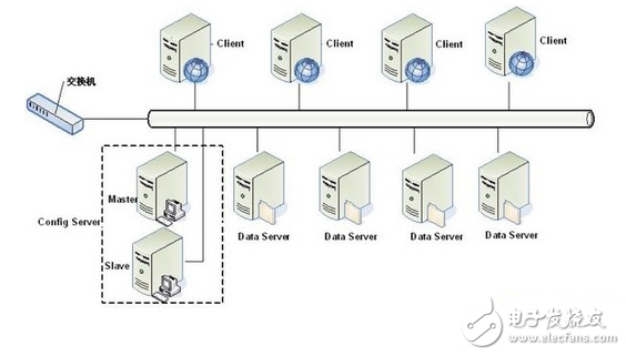 分布式存儲(chǔ)性能不足？該如何提高？