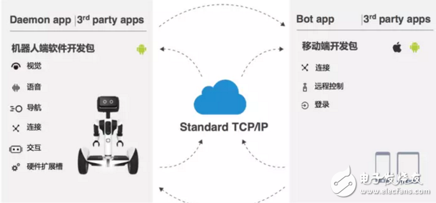 CES2017：風(fēng)吹雨淋都不怕，機(jī)器人在未來可能會(huì)成停車場(chǎng)標(biāo)配