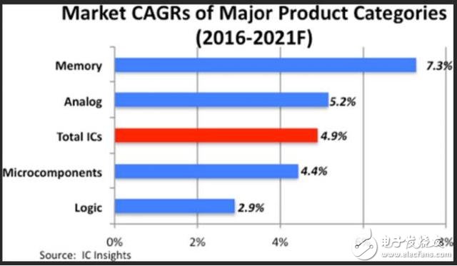 為什么說中國必須建設本土存儲產(chǎn)業(yè)