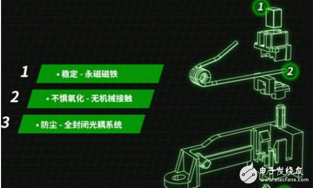 2017年會爆紅黑科技，這幾個一定要知道(雷蛇三屏互聯(lián)筆記本)