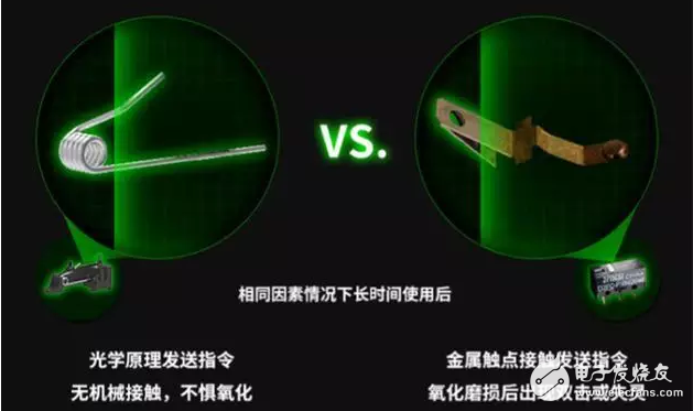 2017年會爆紅黑科技，這幾個一定要知道(雷蛇三屏互聯(lián)筆記本)