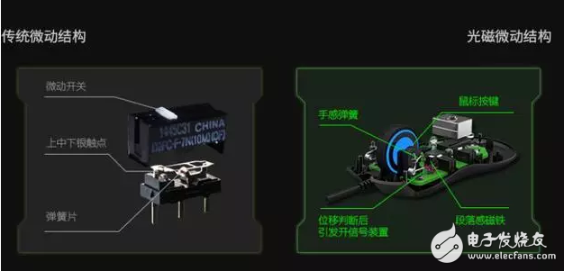 2017年會爆紅黑科技，這幾個一定要知道(雷蛇三屏互聯(lián)筆記本)