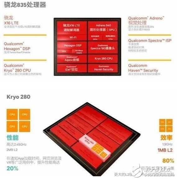 小米6配驍龍835首發(fā)：性能強(qiáng)，滿滿黑科技