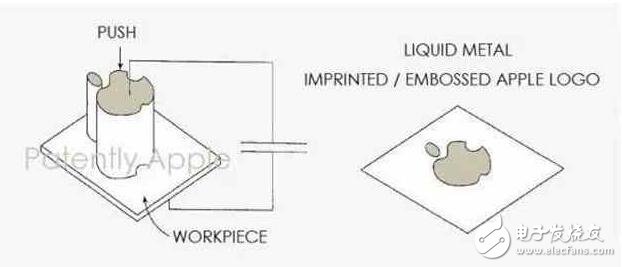 蘋果新專利曝光，iPhone8的logo使用液態(tài)金屬還能發(fā)光？