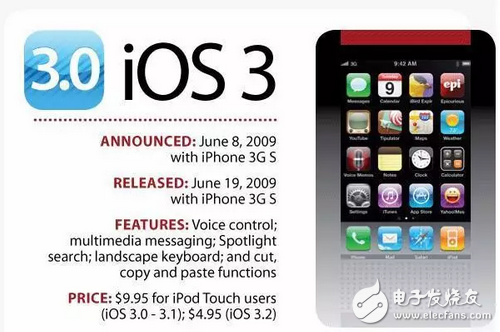 你還在苦等iOS10.2越獄和iOS10.3么，先看看10代IOS你最喜歡哪個(gè)？