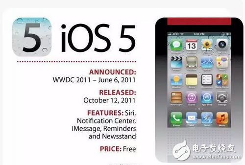 你還在苦等iOS10.2越獄和iOS10.3么，先看看10代IOS你最喜歡哪個(gè)？