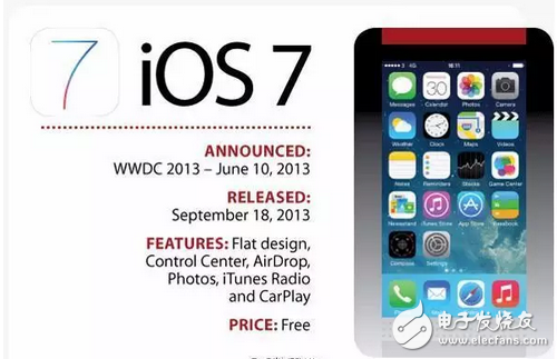 你還在苦等iOS10.2越獄和iOS10.3么，先看看10代IOS你最喜歡哪個(gè)？