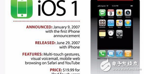 你還在苦等iOS10.2越獄和iOS10.3么，先看看10代IOS你最喜歡哪個(gè)？