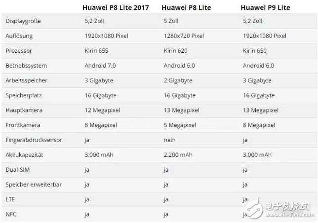 華為偷偷發(fā)布新機 這根本就是華為榮耀8呀！