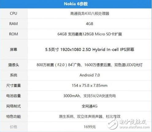 諾基亞回歸 諾基亞6上手評(píng)測：是否能讓你666？