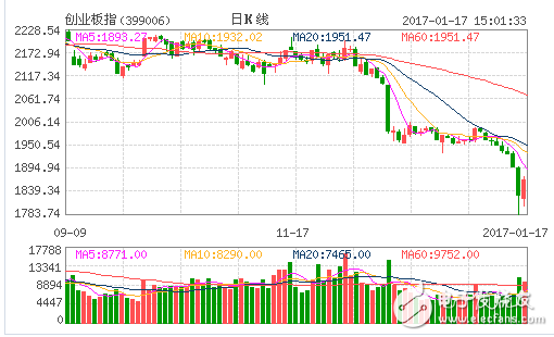 樂視168億元融資立桿見影 樂視網(wǎng)漲停